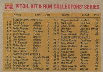 1980 Topps Burger King Pitch, Hit & Run #NNO Checklist Back
