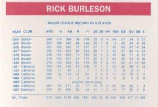 1992 Dunkin' Donuts Boston Red Sox #NNO Rick Burleson Back