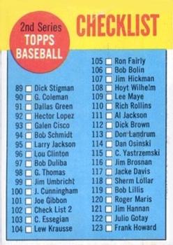 1963 Topps #102 2nd Series Checklist: 89-176 Front