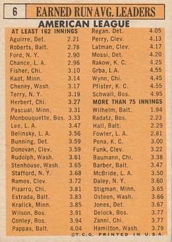 1963 Topps #6 1962 American League E.R.A. Leaders (Hank Aguirre / Robin Roberts / Whitey Ford / Dean Chance / Eddie Fisher) Back