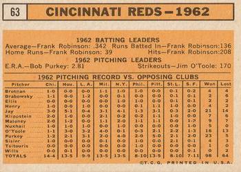 1963 Topps #63 Cincinnati Reds Back