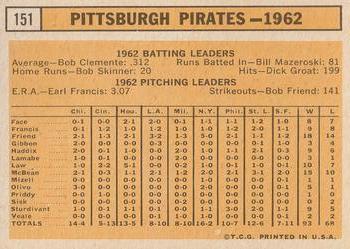 1963 Topps #151 Pittsburgh Pirates Back