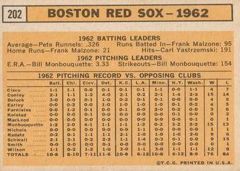 1963 Topps #202 Boston Red Sox Back