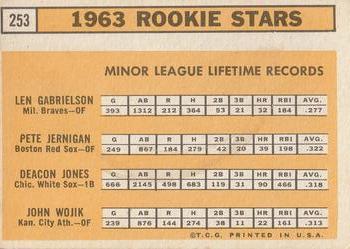 1963 Topps #253 1963 Rookie Stars (Len Gabrielson / Pete Jernigan / Deacon Jones / John Wojcik) Back