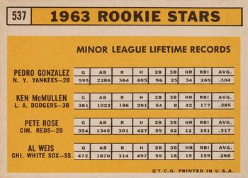 1963 Topps #537 1963 Rookie Stars (Pedro Gonzalez / Ken McMullen / Pete Rose / Al Weis) Back
