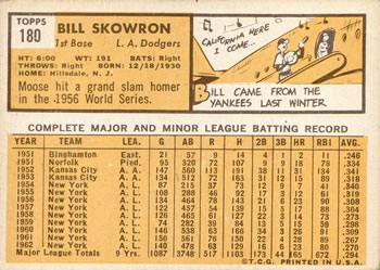 1963 Topps #180 Bill Skowron Back