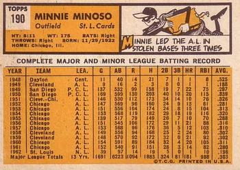 1963 Topps #190 Minnie Minoso Back