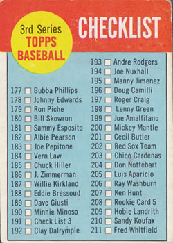 1963 Topps #191 3rd Series Checklist: 177-264 Front