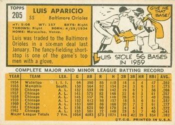 1963 Topps #205 Luis Aparicio Back