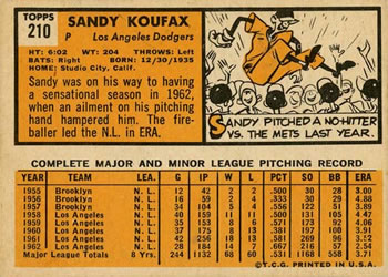 1963 Topps #210 Sandy Koufax Back
