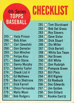 1963 Topps #274 4th Series Checklist: 265-352 Front
