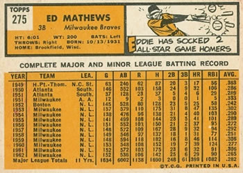 1963 Topps #275 Ed Mathews Back