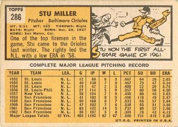 1963 Topps #286 Stu Miller Back