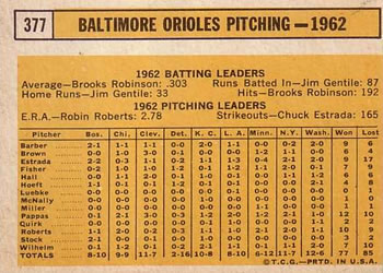 1963 Topps #377 Baltimore Orioles Back