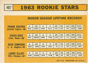 1963 Topps #407 1963 Rookie Stars (Frank Kostro / Chico Ruiz / Dick Simpson / Larry Elliot) Back