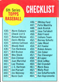 1963 Topps #431 6th Series Checklist: 430-506 Front