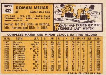 1963 Topps #432 Roman Mejias Back