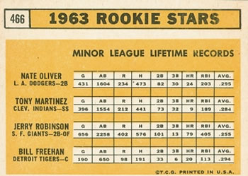 1963 Topps #466 1963 Rookie Stars (Nate Oliver / Tony Martinez / Jerry Robinson / Bill Freehan) Back
