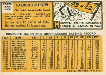 1963 Topps #500 Harmon Killebrew Back