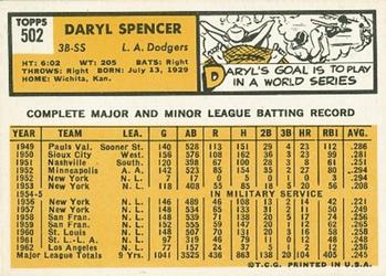1963 Topps #502 Daryl Spencer Back