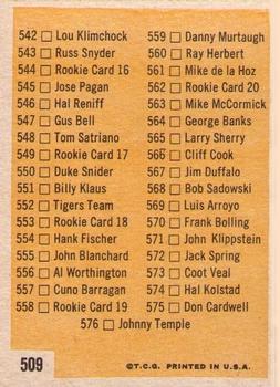 1963 Topps #509 7th Series Checklist: 507-576 Back