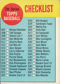 1963 Topps #509 7th Series Checklist: 507-576 Front