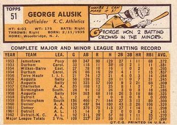 1963 Topps #51 George Alusik Back