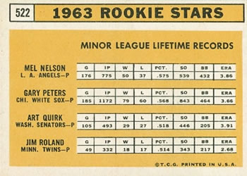 1963 Topps #522 1963 Rookie Stars (Mel Nelson / Gary Peters / Art Quirk / Jim Roland) Back