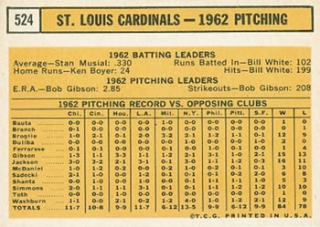 1963 Topps #524 St. Louis Cardinals Back