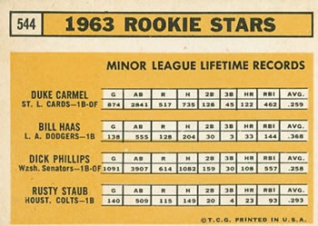 1963 Topps #544 1963 Rookie Stars (Duke Carmel / Bill Haas / Dick Phillips / Rusty Staub) Back