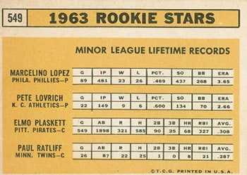 1963 Topps #549 1963 Rookie Stars (Marcelino Lopez / Pete Lovrich / Elmo Plaskett / Paul Ratliff) Back