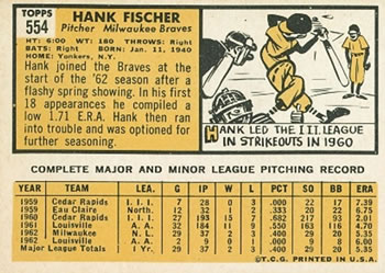 1963 Topps #554 Hank Fischer Back