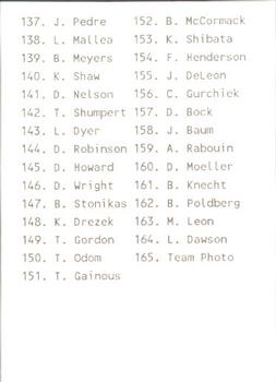 1988 ProCards #NNO Appleton Foxes Checklist Back