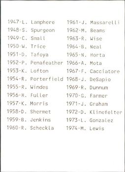 1988 ProCards #NNO Auburn Astros Checklist Back