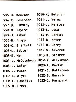 1988 ProCards #NNO Gastonia Rangers Checklist Back