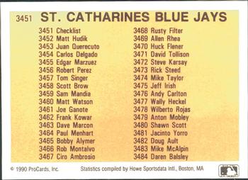 1990 ProCards #3451 St. Catharines Blue Jays Checklist Back