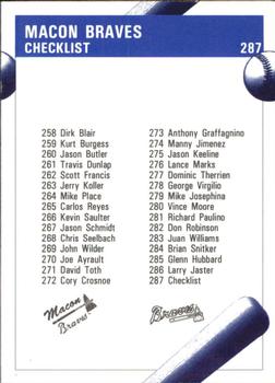 1992 Fleer ProCards #287 Macon Braves Checklist Back