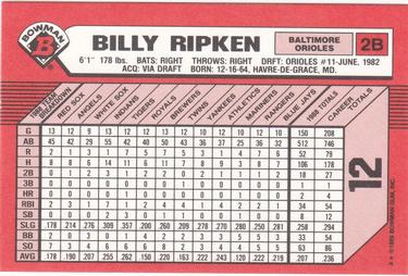 1989 Bowman - Collector's Edition (Tiffany) #12 Billy Ripken Back
