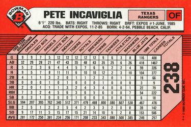 1989 Bowman - Collector's Edition (Tiffany) #238 Pete Incaviglia Back