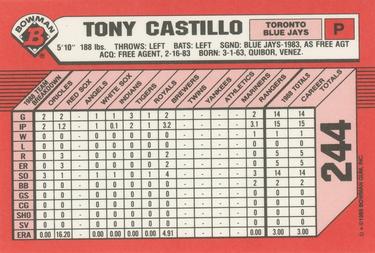 1989 Bowman - Collector's Edition (Tiffany) #244 Tony Castillo Back