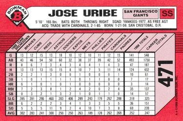 1989 Bowman - Collector's Edition (Tiffany) #471 Jose Uribe Back