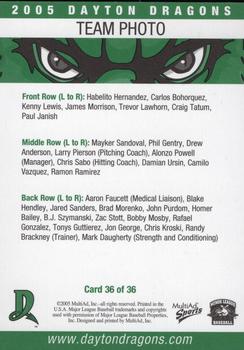 2005 MultiAd Dayton Dragons #34 Team Card Back