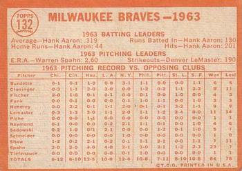 1964 Topps #132 Milwaukee Braves Back