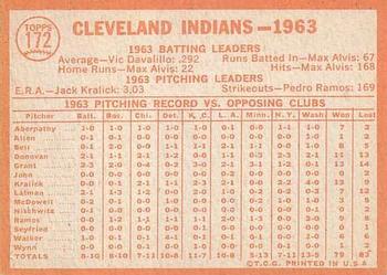 1964 Topps #172 Cleveland Indians Back