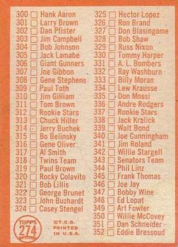 1964 Topps #274 4th Series Checklist: 265-352 Back