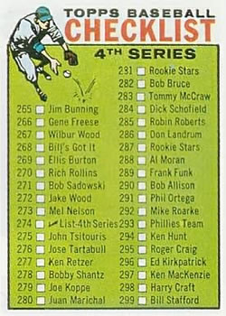 1964 Topps #274 4th Series Checklist: 265-352 Front