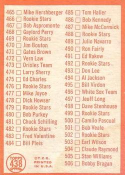 1964 Topps #438 6th Series Checklist: 430-506 Back