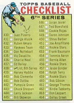 1964 Topps #438 6th Series Checklist: 430-506 Front