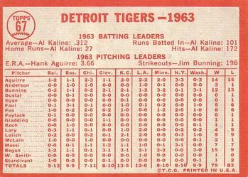 1964 Topps #67 Detroit Tigers Back