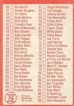 1964 Topps #76 1st Series Checklist: 1-88 Back